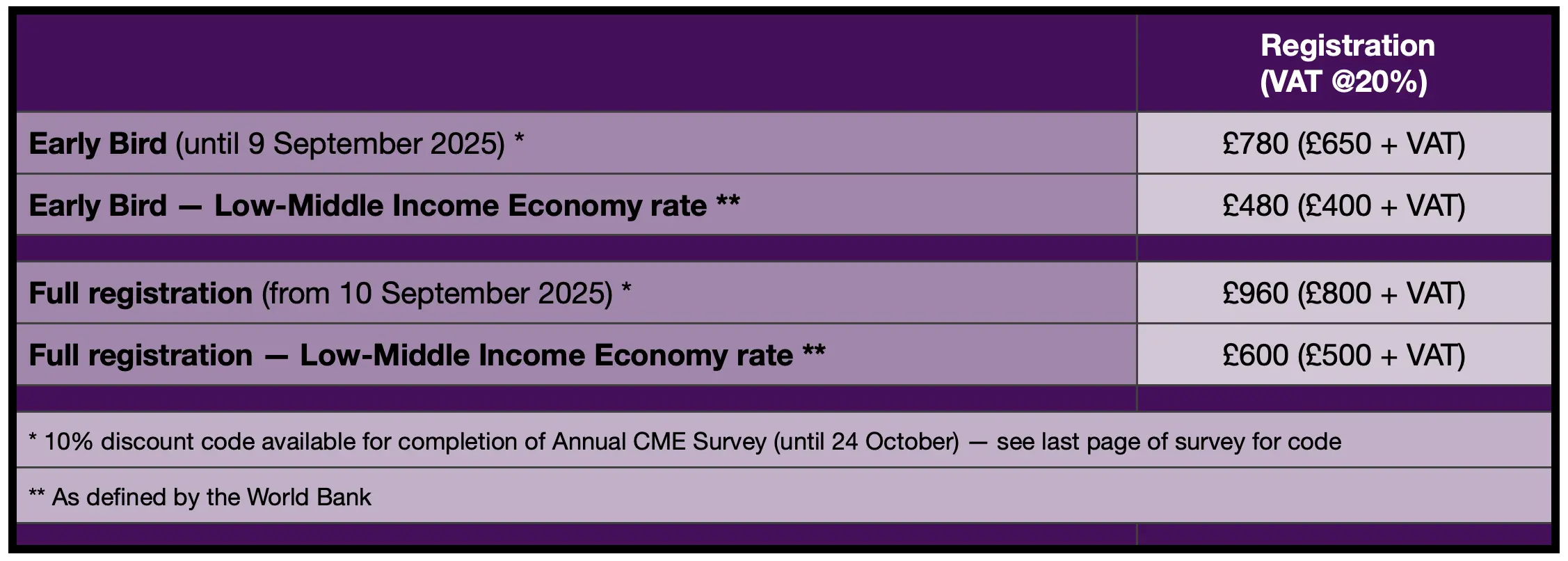 2025 18ECF reg rates.png 2025 18ECF reg rates